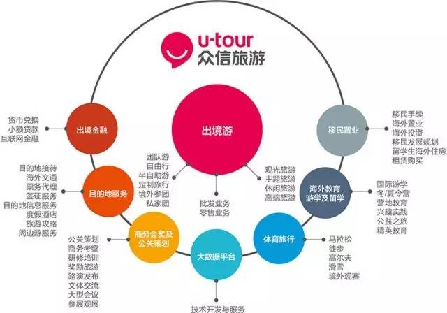 切入互联网金融,众信旅游为什么从互联网小贷开始