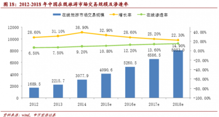 《中国旅游上市公司发展报告》