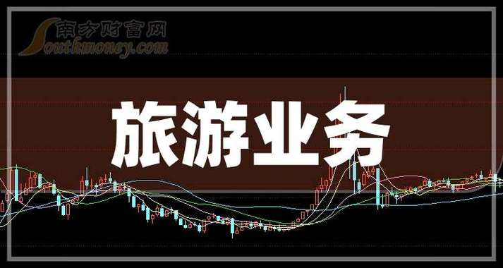 旅游业务相关的上市公司